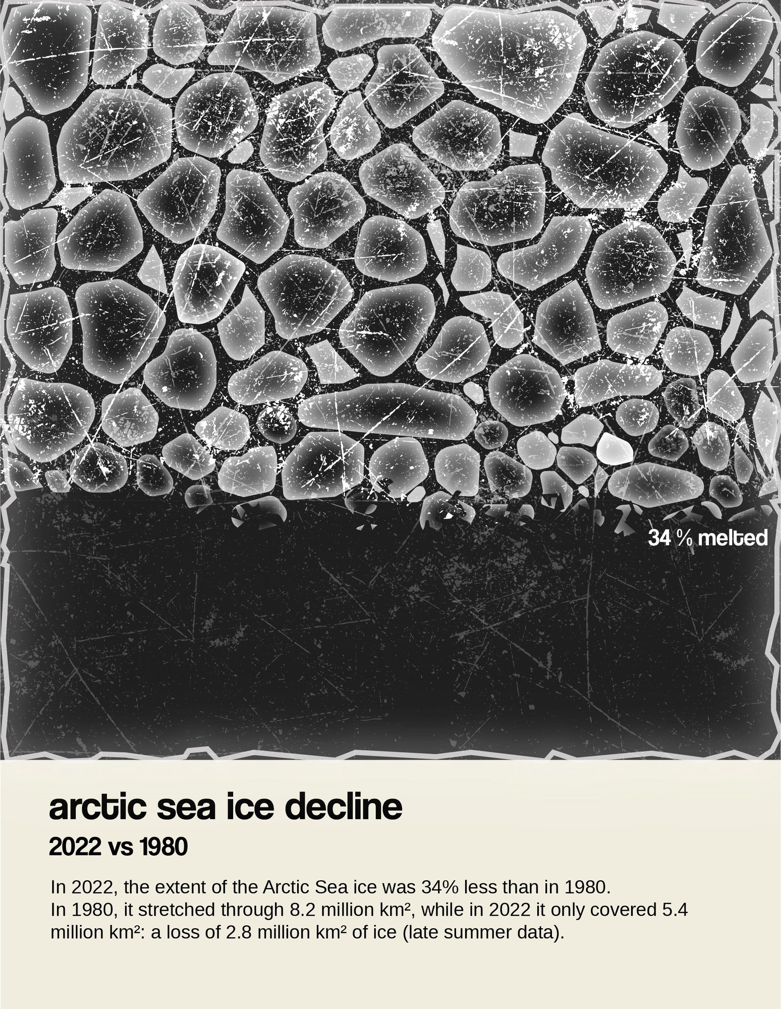 Arctic Sea Ice Decline 2022 vs 1980 - a Little Picture by Silvia Romanelli